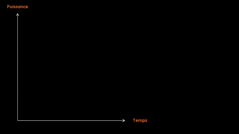 techno stoots lampe frontale puissance constante electronique regulation