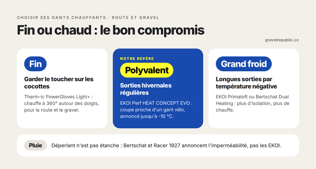 infographie gants chauffants isolation