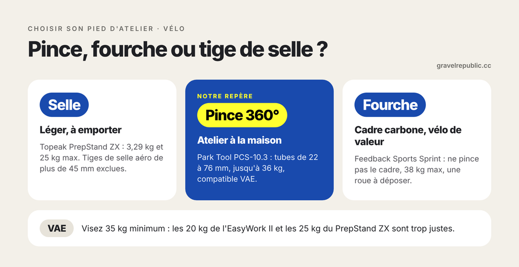 infographie pied atelier fixation
