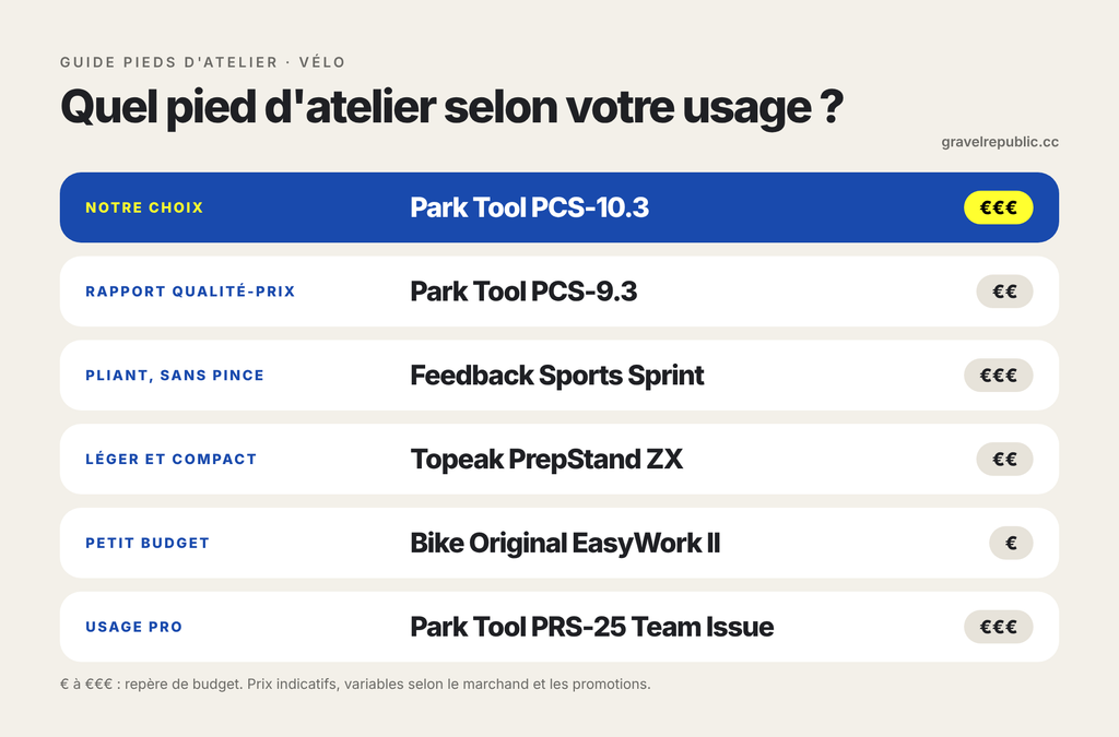 infographie pied atelier usage